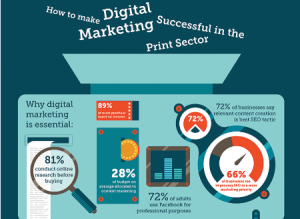 E-commerce infographic