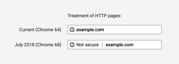 chrome 68 not secure